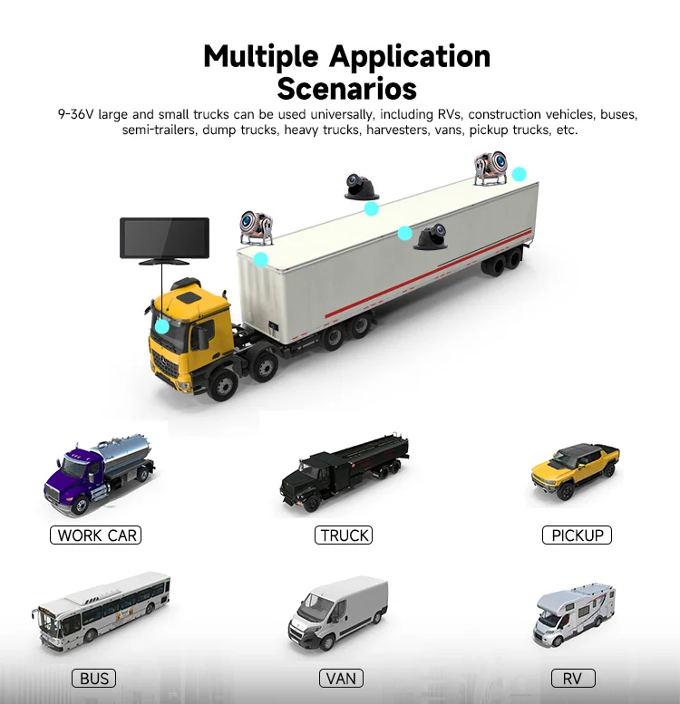 Multiple Applications Multiple Applications