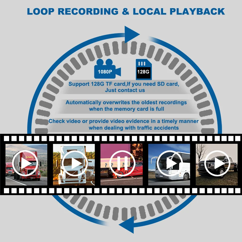 7" 2CH Backup Camera System with BSD, Loop Recording for Truck Van Bus