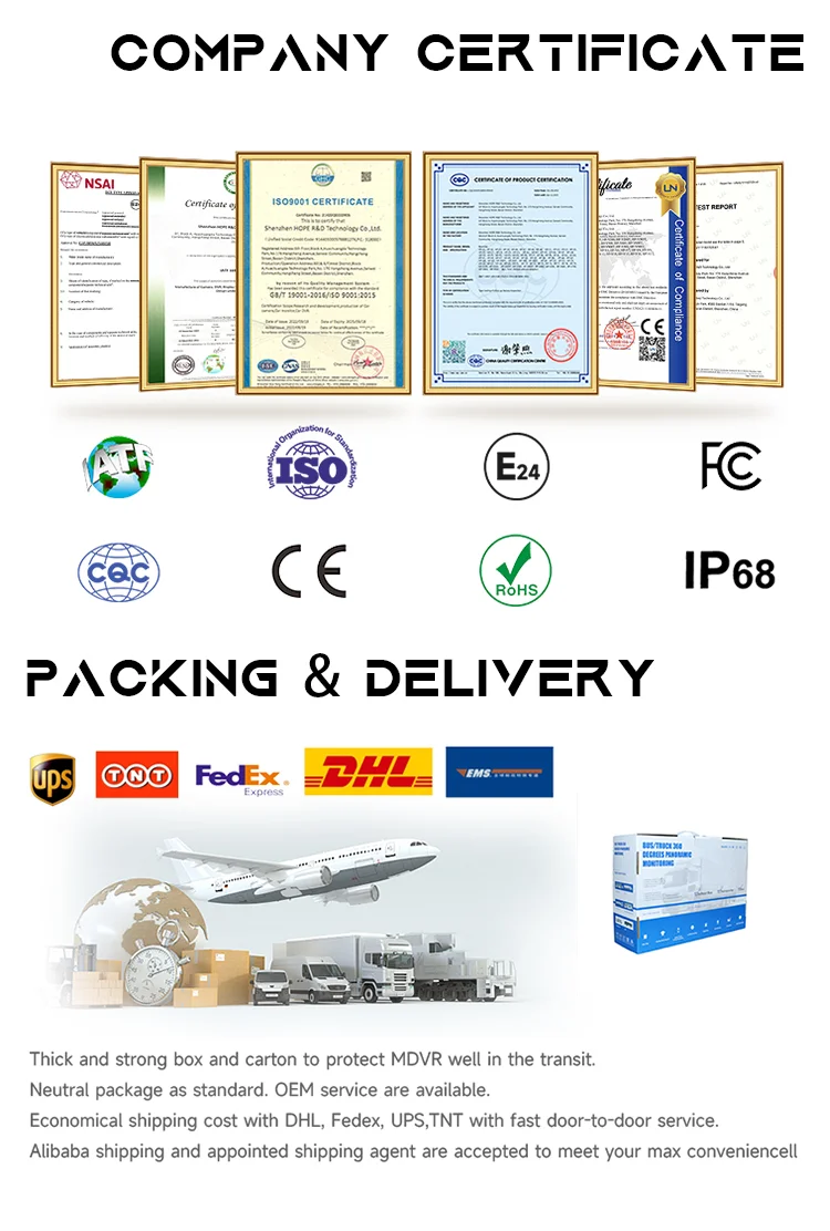 Company Certificate & Packing & Delivery Company Certificate & Packing & Delivery