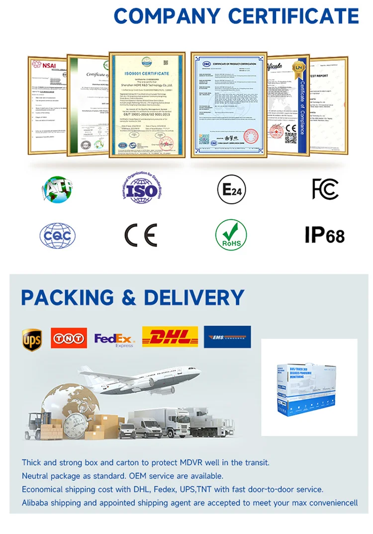 Company Certificate & Packing & Delivery Company Certificate & Packing & Delivery