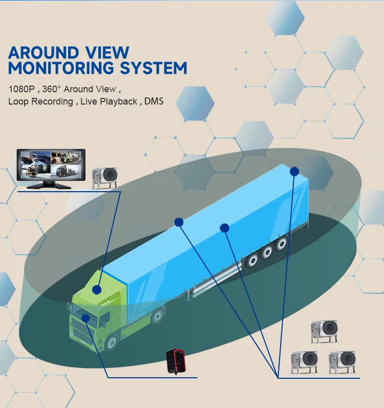 Around View Monitoring System Around View Monitoring System