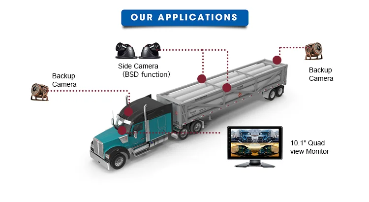 Application of Vehicle Camera System in Truck Driving