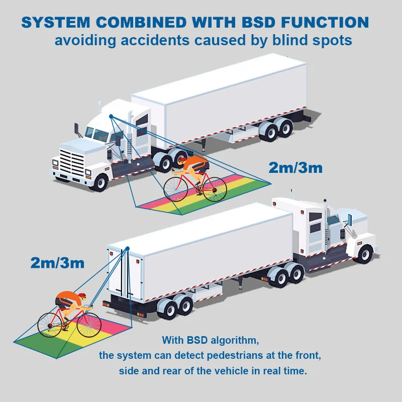 7" 2CH Backup Camera System with BSD, Loop Recording for Truck Van Bus