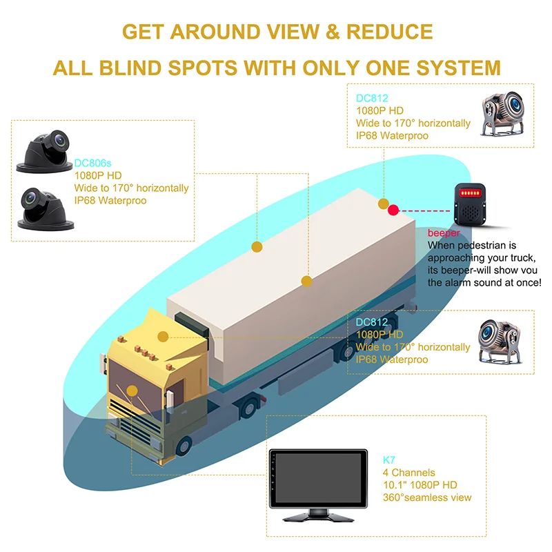 10.1" 4 CH 1080P Backup Camera System for Truck/RV/Semi Trailer/Van/Cars