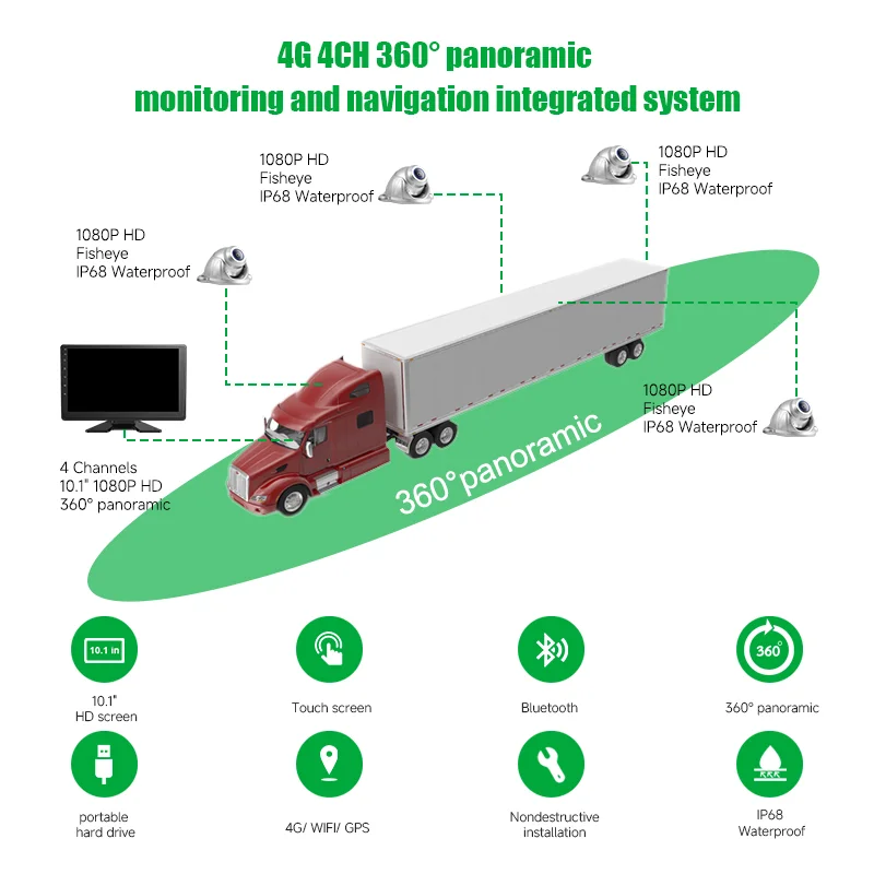 4-Channel 360-degree Around View Truck Blind Spot Monitoring System