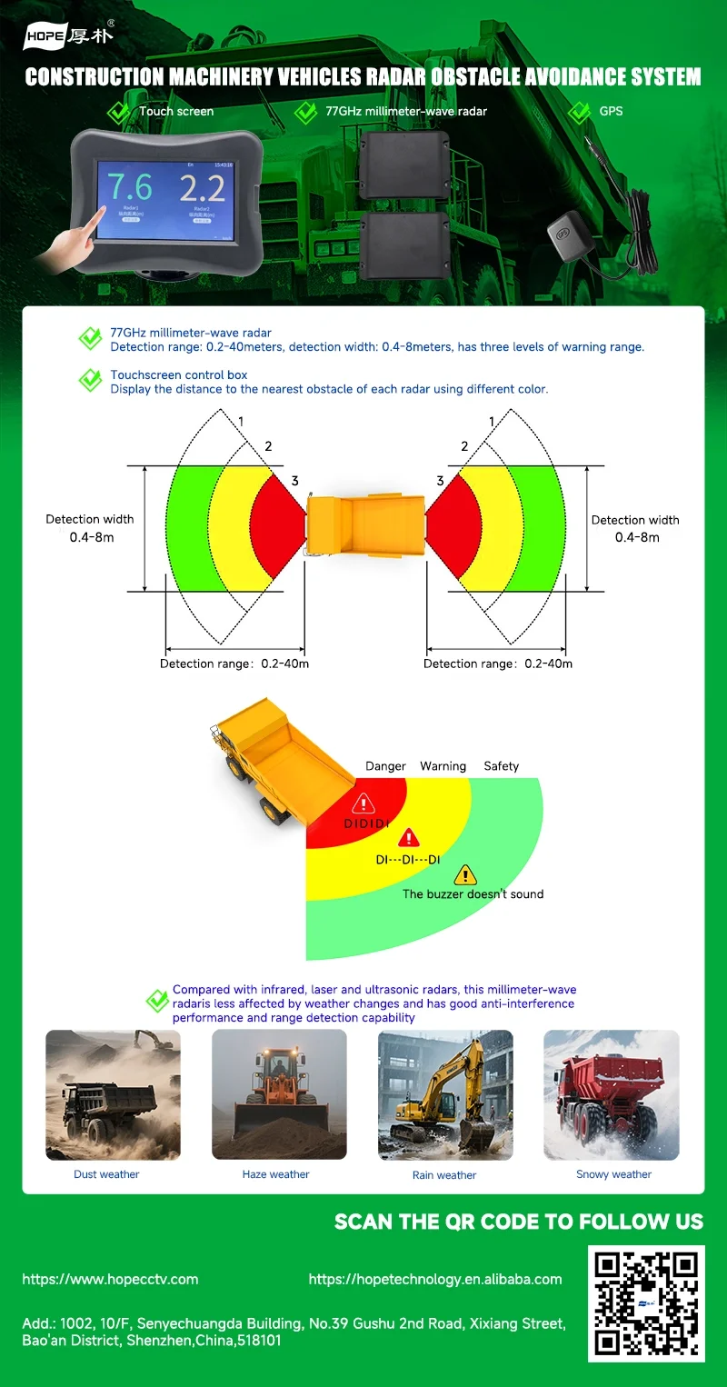 Millimeter-wave radar system for front and rear of mining trucks Millimeter-wave radar system for front and rear of mining trucks