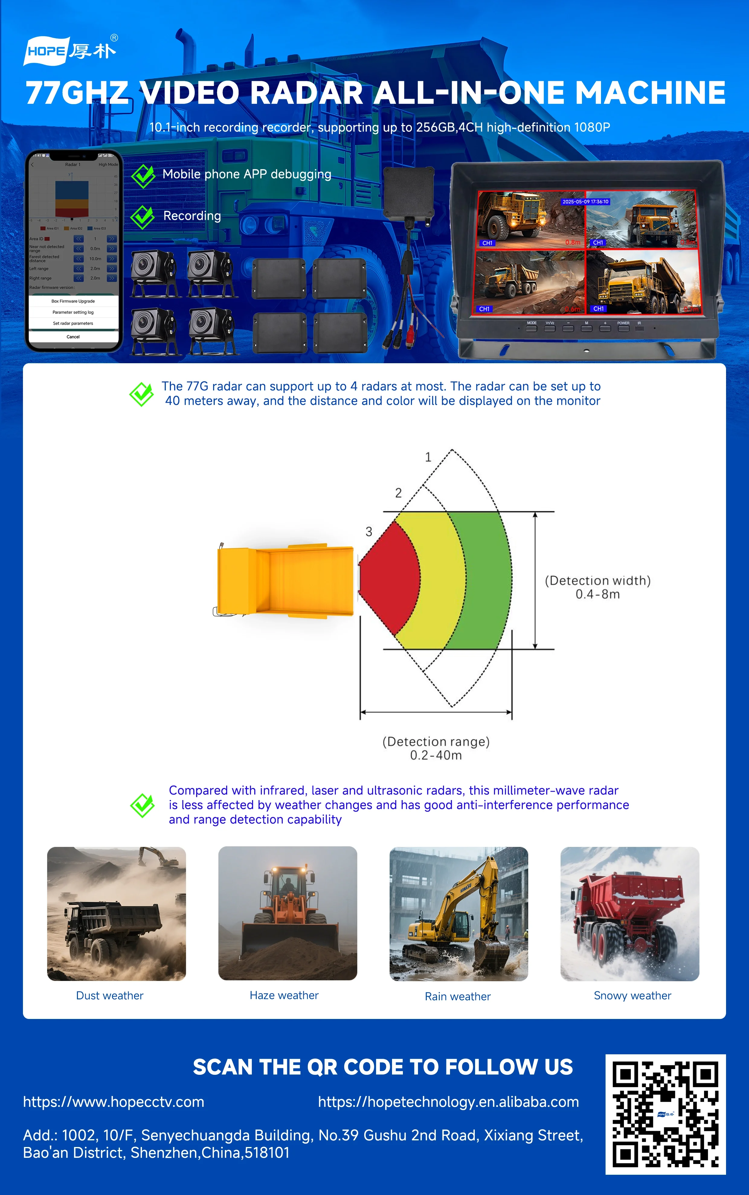 77GHz millimeter-wave radar with AI algorithms 77GHz millimeter-wave radar with AI algorithms