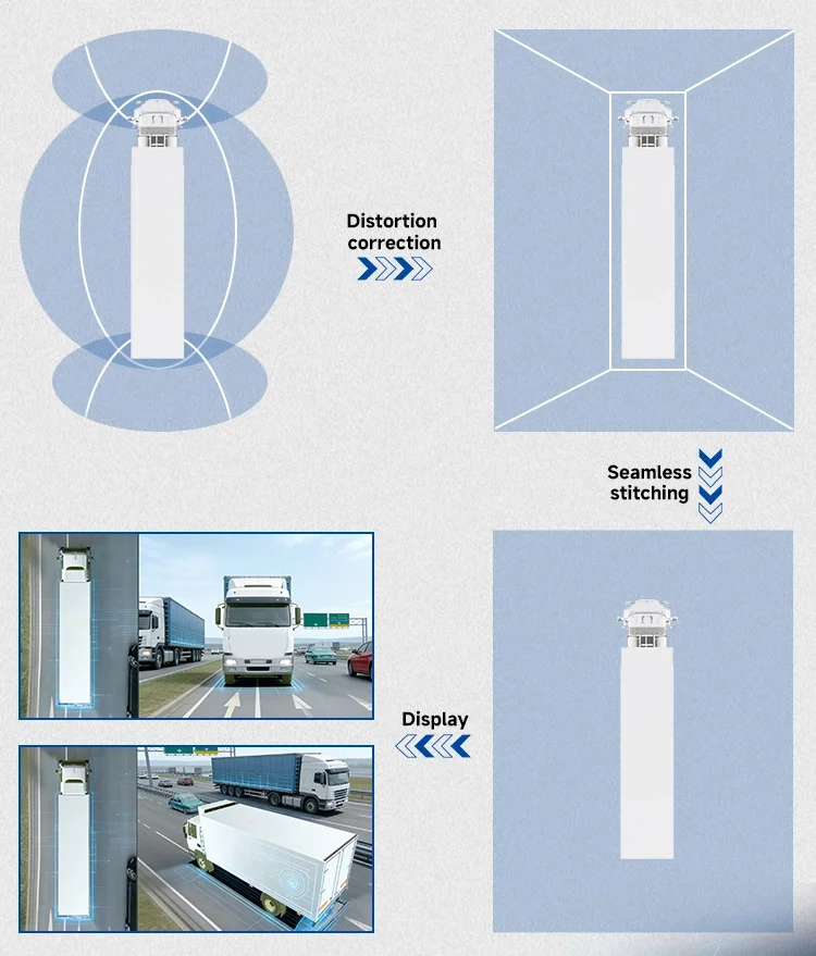 Panoramic Image Synthesis Technology Panoramic Image Synthesis Technology