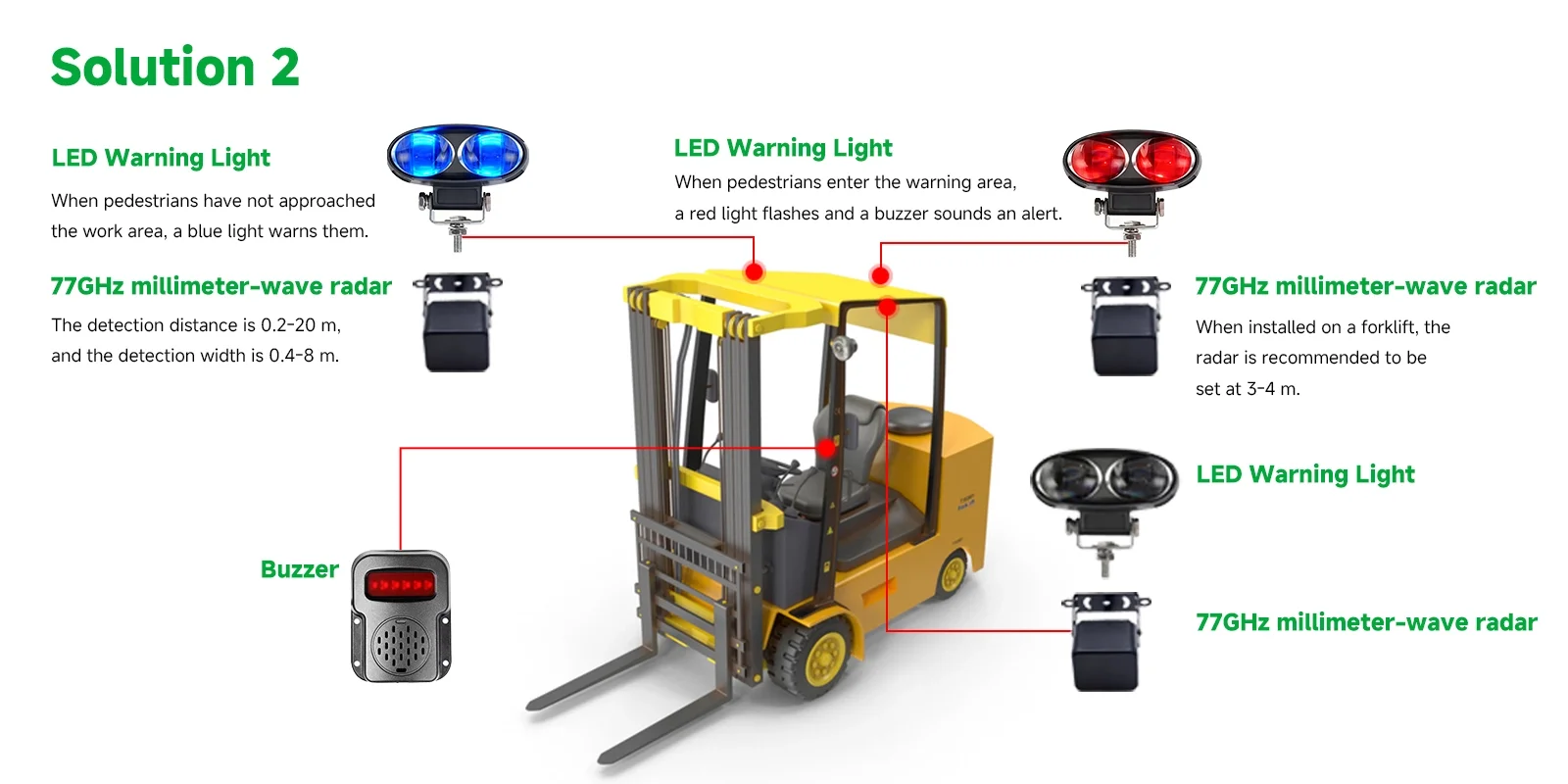 77GHz millimeter-wave radar & LED Warning Light
