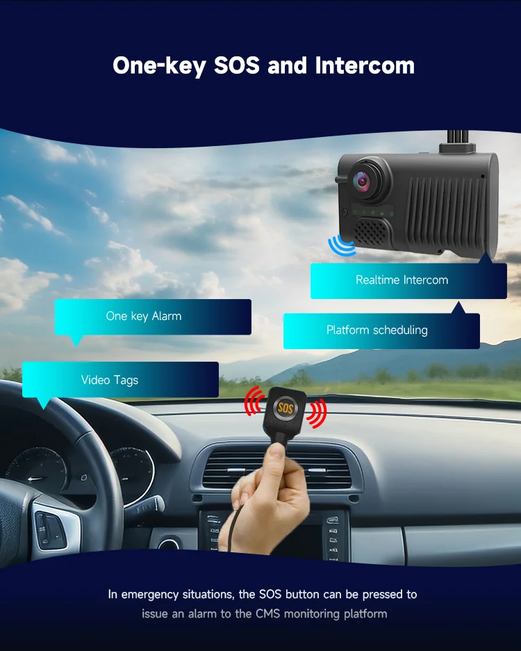 One-key SOS and Intercom
One-key SOS and Intercom
