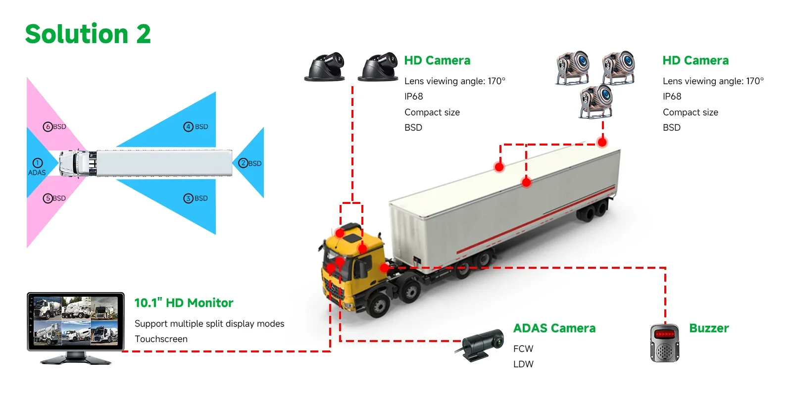 commercial vehicle 360 camera system commercial vehicle 360 camera system