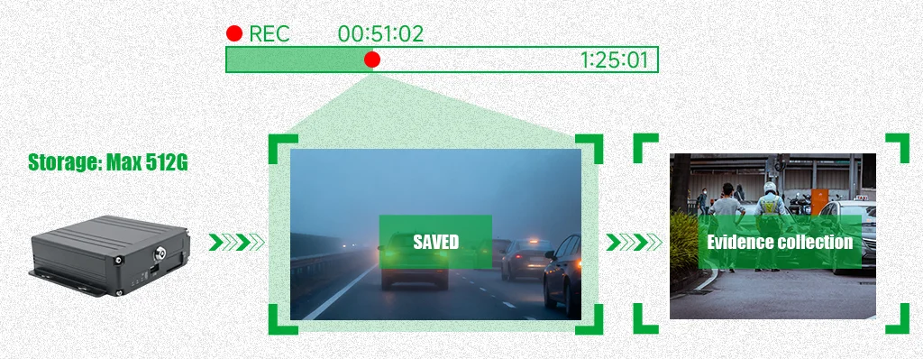 7 inch 1080P DVR Driving Monitoring System For Fleet Management