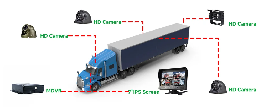 Vehicle Mobile DVR APP Remote Control 4 Channel Truck Bus Vehicle