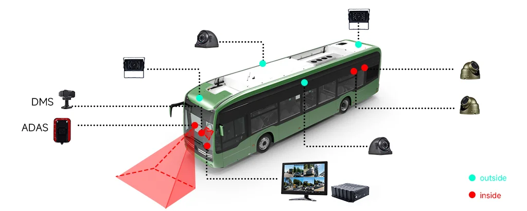 8CH 1080P MDVR SD Card Storage Surveillance Ultrasonic Video recorder