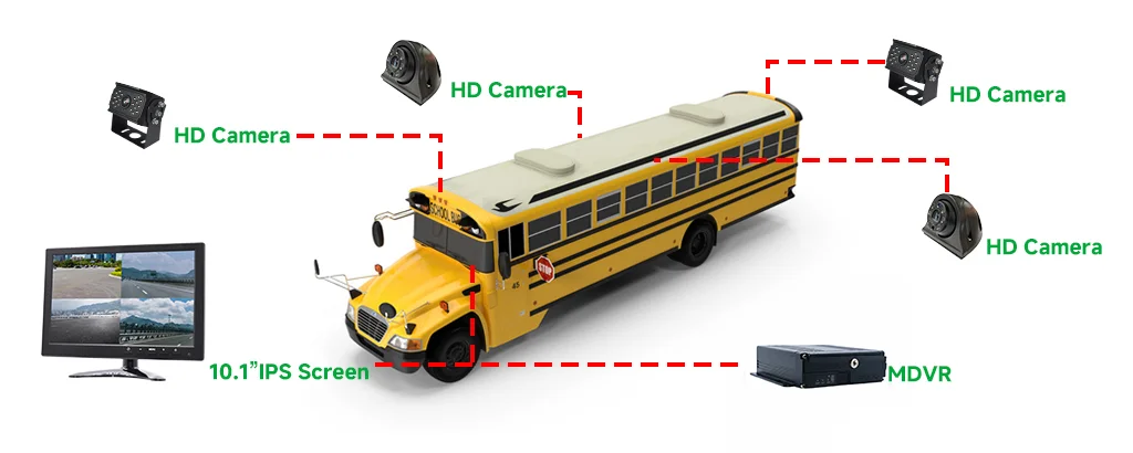 Vehicle Mobile DVR APP Remote Control 4 Channel Truck Bus Vehicle