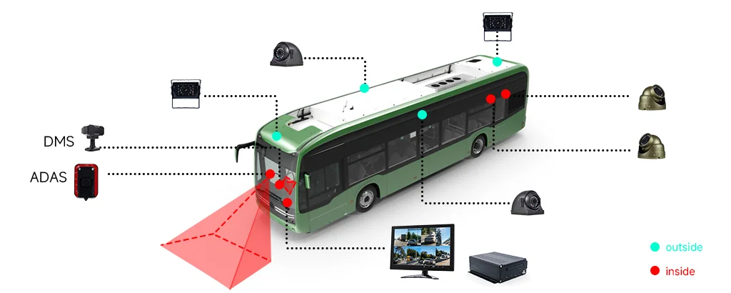 8CH Truck Mobile MDVR 7 Inch Monitor AHD IP68 Waterproof Camera OEM/ODM