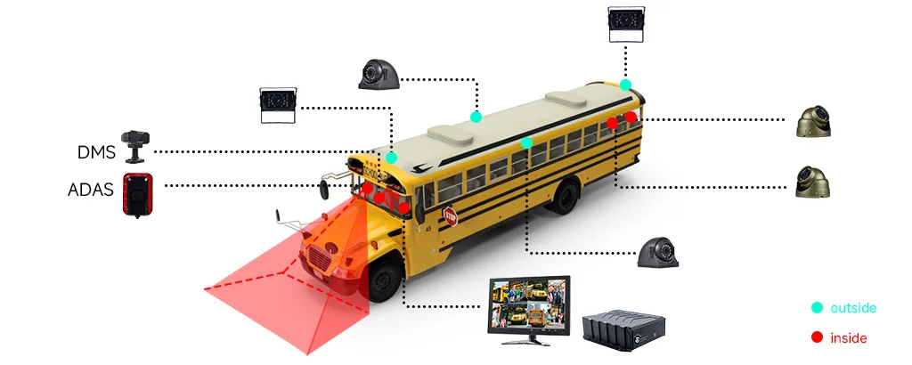 8CH 1080P MDVR SD Card Storage Surveillance Ultrasonic Video recorder