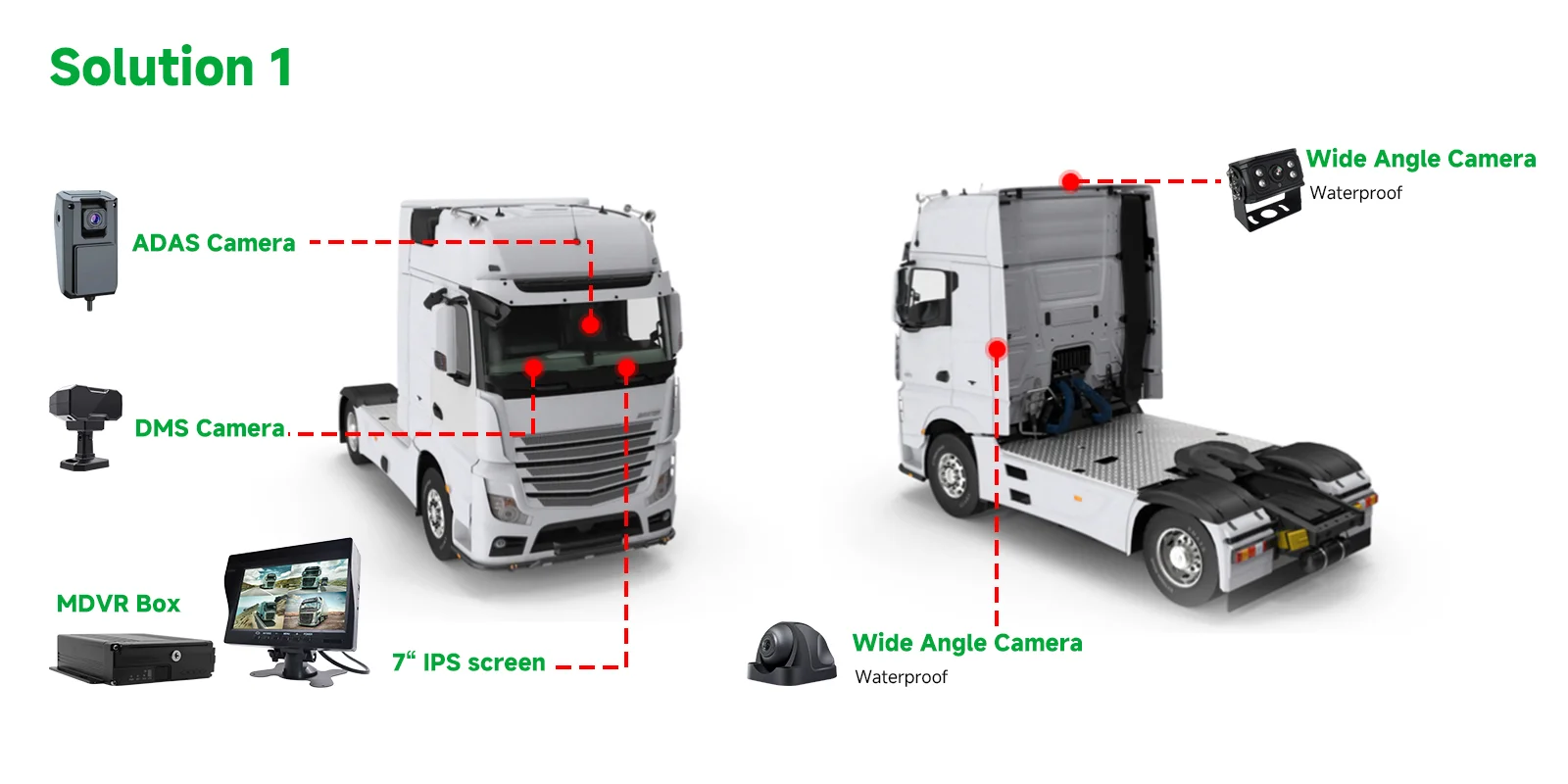 4G AI MDVR System 4G AI MDVR System