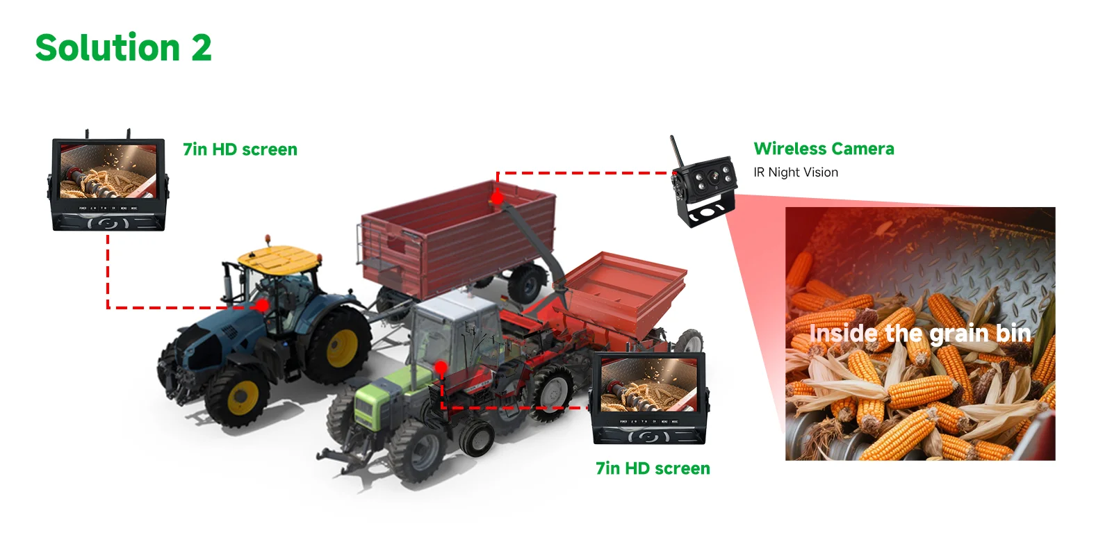 Agricultural machinery wireless monitoring