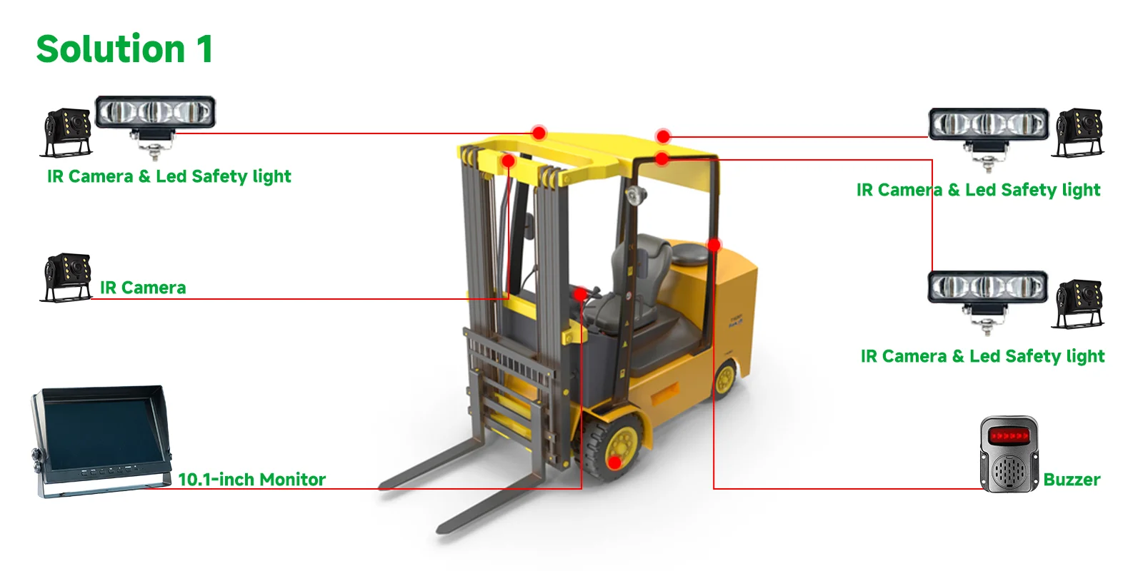Forklift Intelligent Solution with HD Camera & LED Alerts Forklift Intelligent Solution with HD Camera & LED Alerts