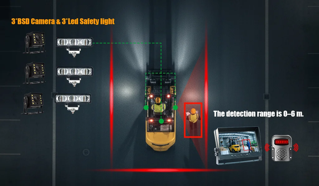 BSD Blind Spot Detection System