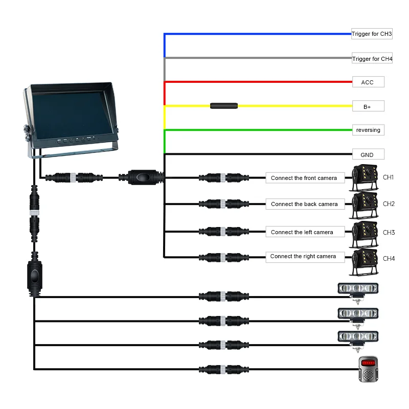 4-Channel AI BSD Blind Spot Detection System with Area Warning Lights