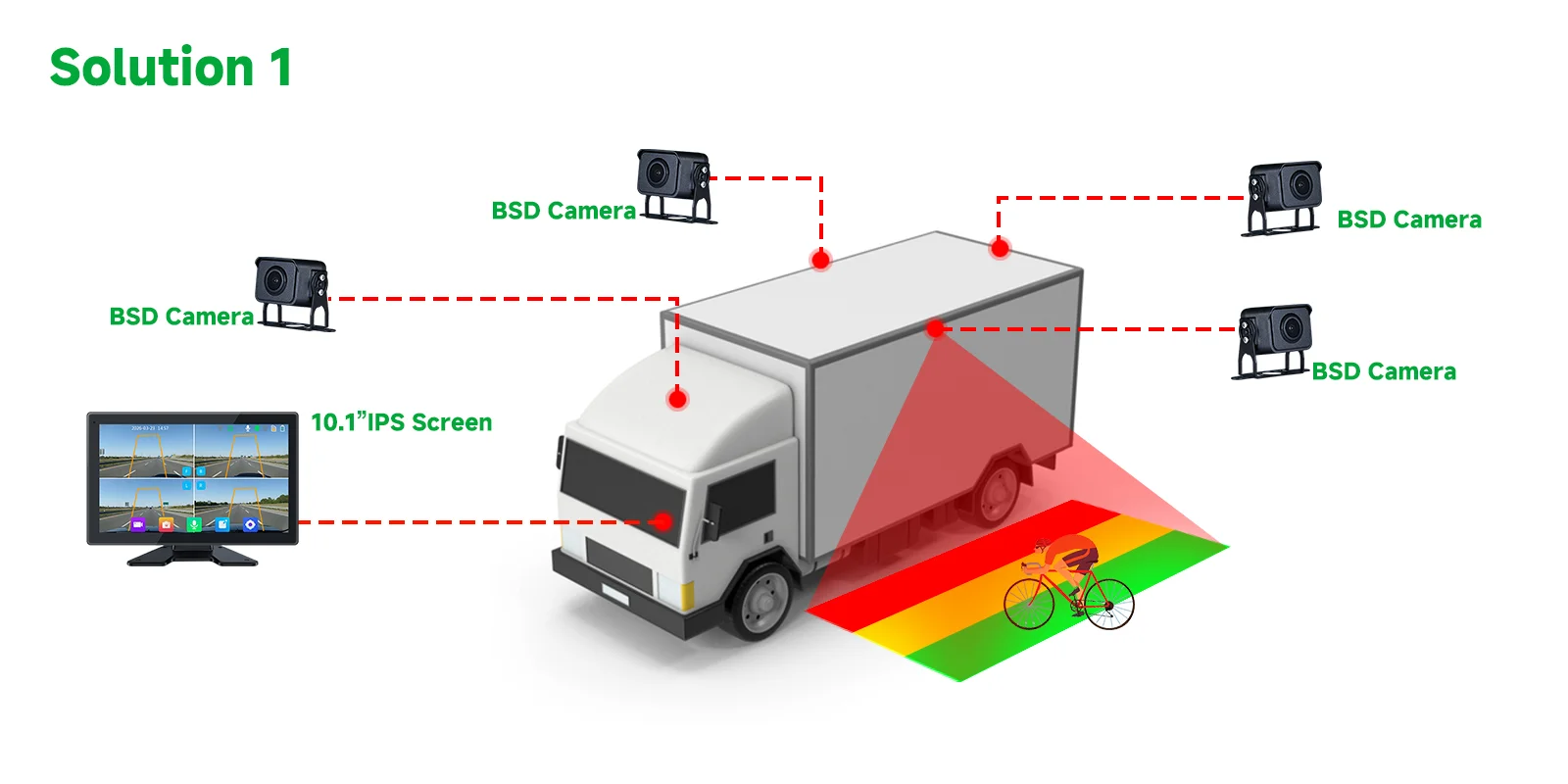 Commercial Vehicle Camera System with 4CH BSD Monitor Commercial Vehicle Camera System with 4CH BSD Monitor