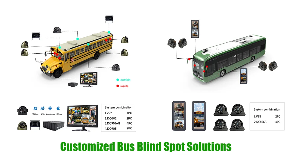 Customized Bus Blind Spot Solutions
Customized Bus Blind Spot Solutions