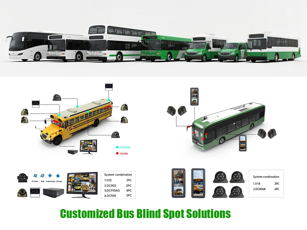 Customized Bus Blind Spot Solutions
Customized Bus Blind Spot Solutions